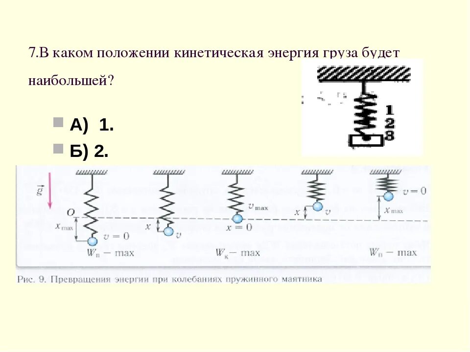 Закон сохранения энергии в колебательном. Потенциальная энергия груза в пружинном маятнике. Кинетическая потенциальная и полная энергия пружинного маятника. Механическая энергия колебаний пружинного маятника. Макс потенциальная энергия пружины.