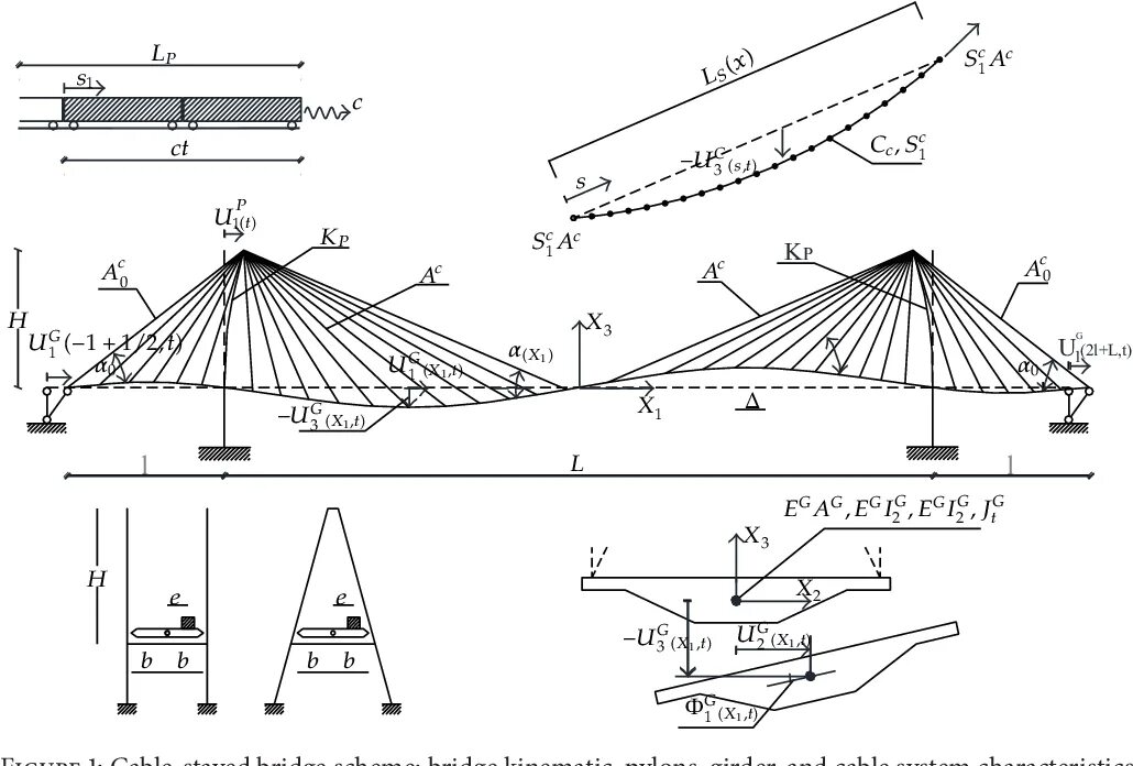 Однопролетный вантовый мост. Вантовый мост элементы конструкции. Висячий мост схема. Вантовый мост схема. Пилон вантового моста.