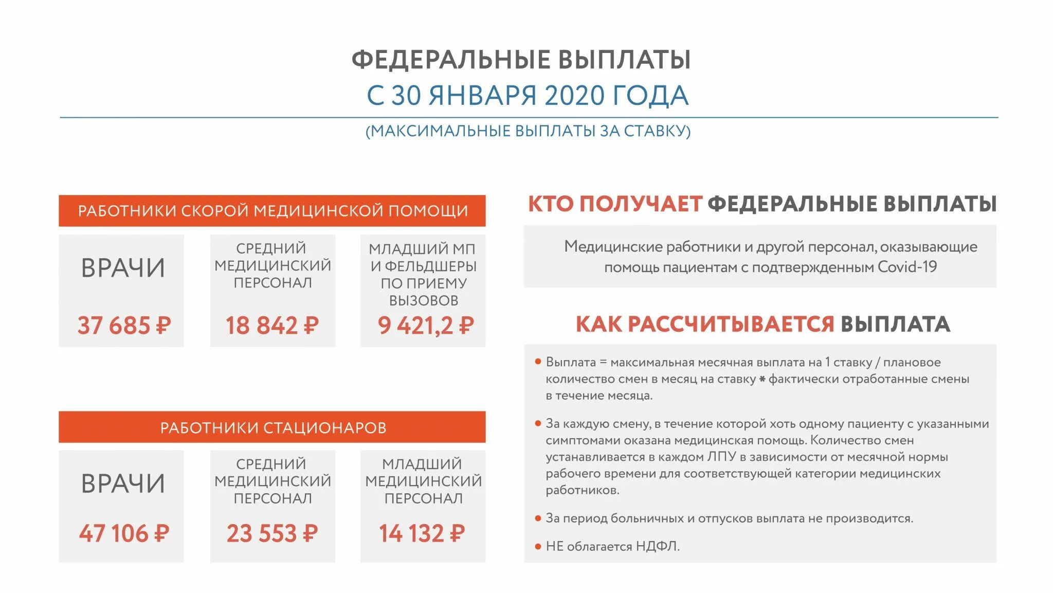 Сколько получаете за смену. Выплаты медицинским работникам. Выплаты медицинскому персоналу. Дополнительные выплаты. Федеральные выплаты.