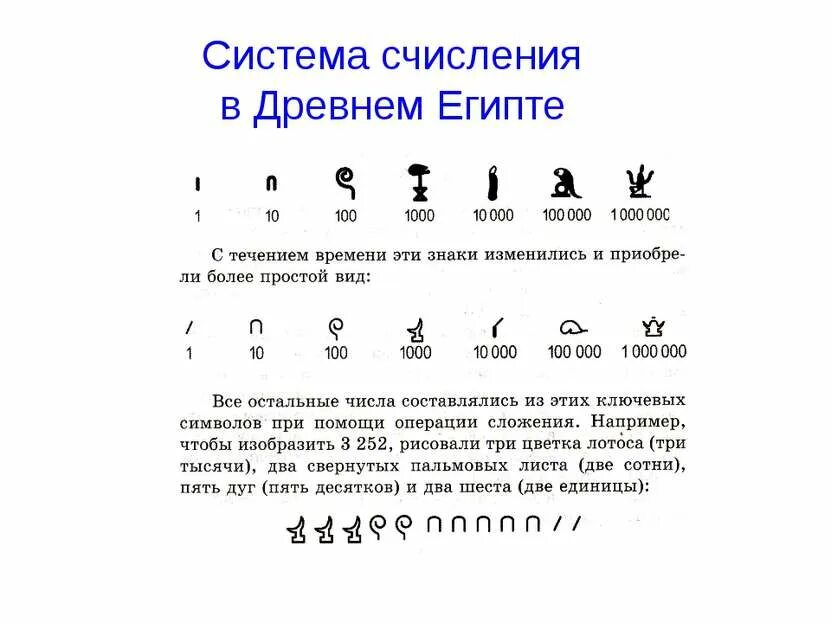 Десятичная система счисления презентация 5 класс виленкин. Древнеегипетская десятичная система счисления. система счисления древнего египта. система счисления египтян. системы счисления задания.