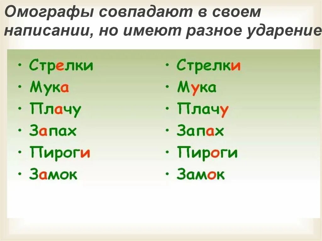 Ударение в слове одинаково. Омонимы с разным ударением. Одинаковые слова с разным ударением. Слова омонимы с разным ударением. Слова омографы.