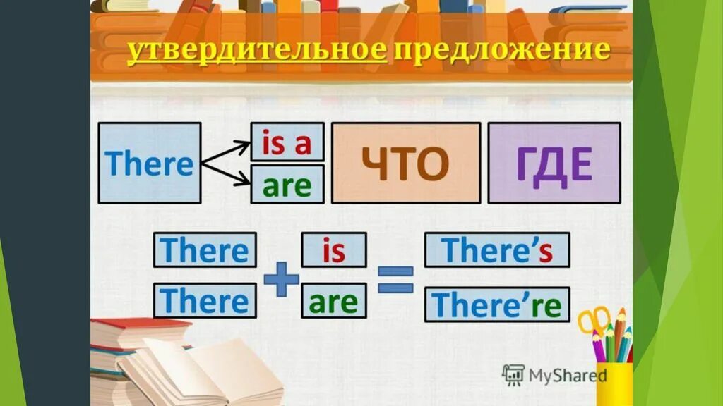 Know is that there is. Конструкция there is there are. there is there are таблица. there is there are схема. предложения с there is/are.