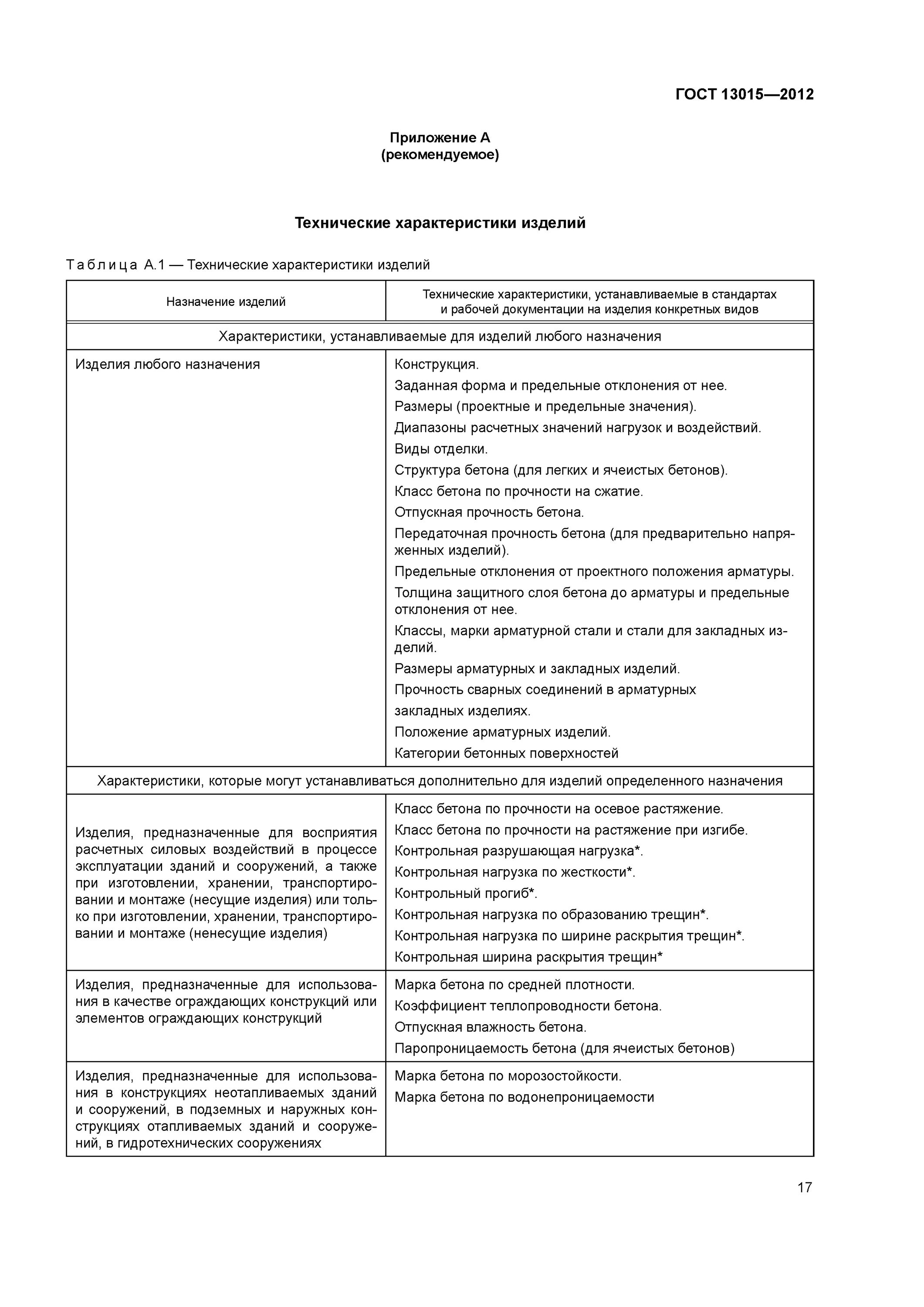 Гост 13015 статус. Категория поверхности (ГОСТ 13015-2012). ГОСТ 13015 категория поверхности. Поверхность бетона ГОСТ 13015 2012. Класс бетонной поверхности ГОСТ 13015-2012.