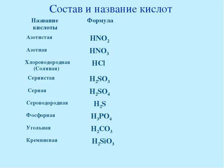 Состав и название кислот. Hno2 название кислоты. Формулы кислот. Название формулы hno2.