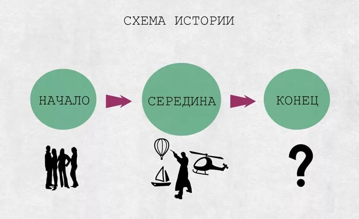 как найти свое мес о в жизни. пользовательские сценарии схема. социальное положение в обществе. свое место в обществе. жизненный сценарий.