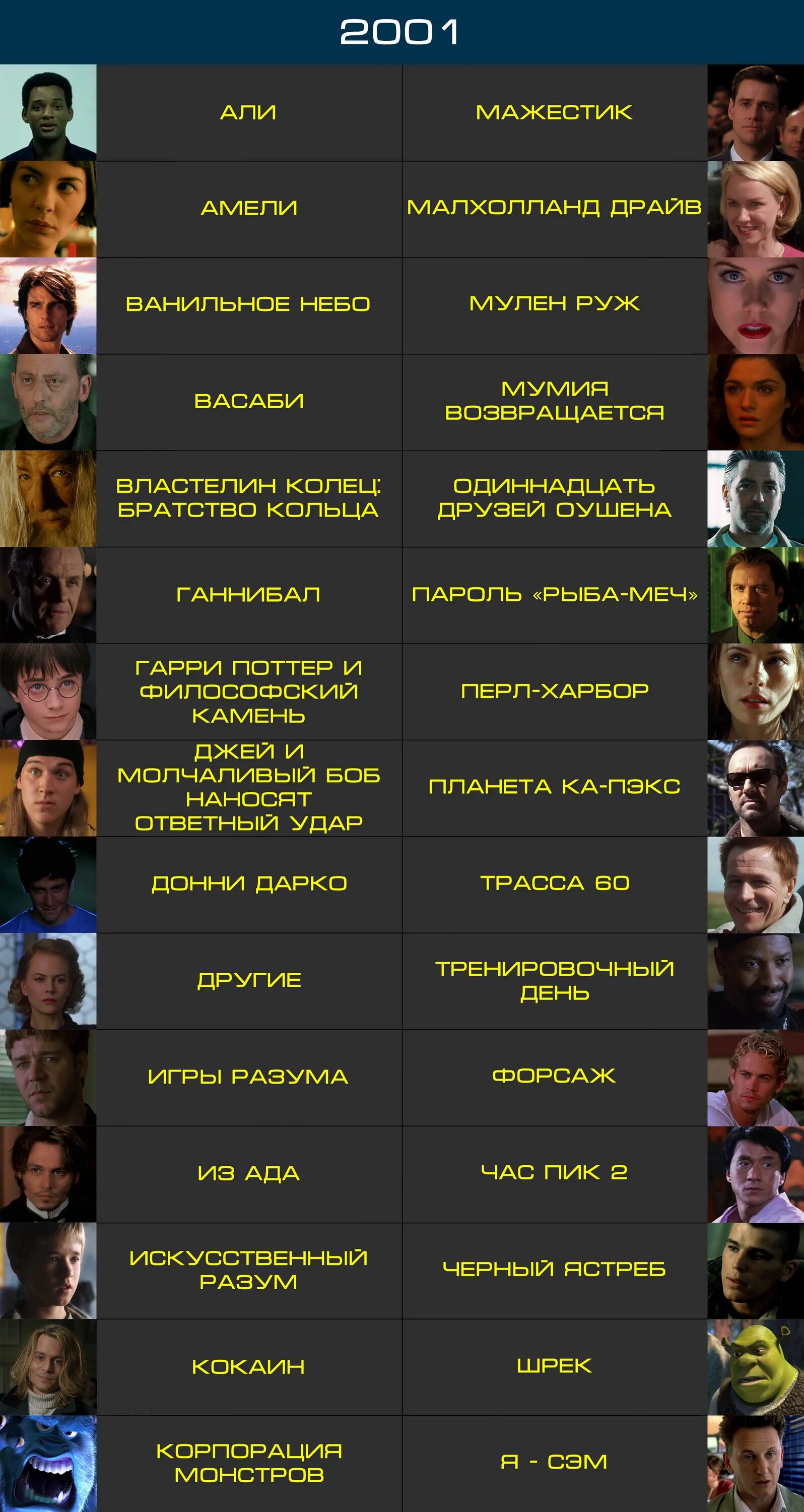 подборки фильмов по годам. 2009 года список лучших. фильмы 90 список. список лучших фильмов 90-х. 2009 года список лучших.