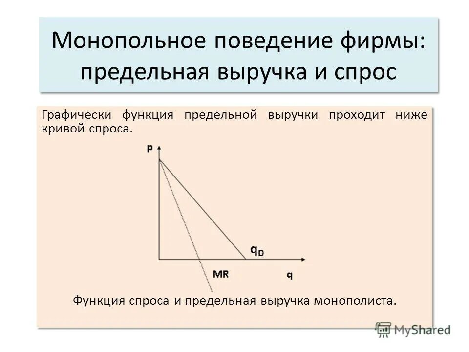 Функция предельного дохода имеет вид. Функция спроса графически. функции спроса и предельного дохода. функция спроса грачифески. функция предельного дохода монополиста.