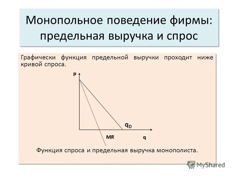 Индекс монопольной власти