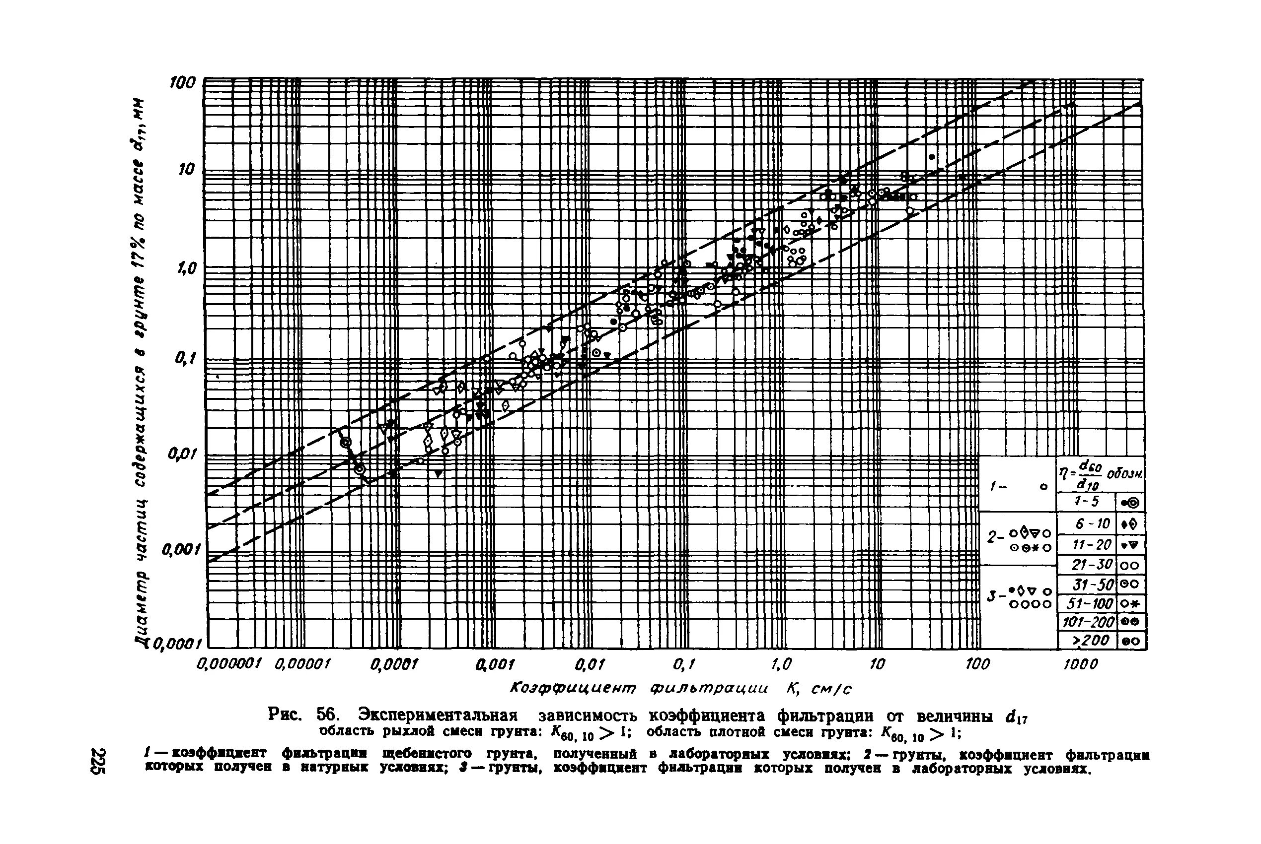 Коэффициент фильтрации грунтов таблица. Коэффициент фильтрации грунтов таблица