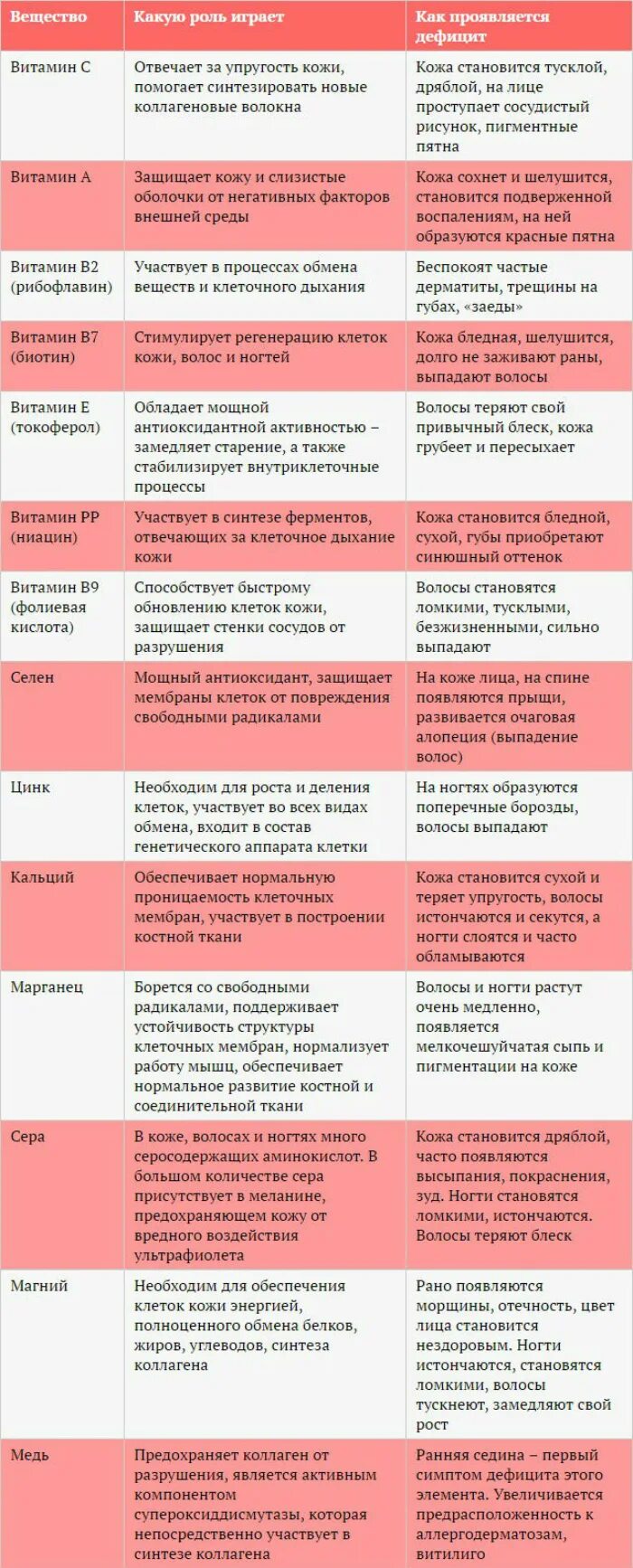 Витамин отвечающий за кожу. Витами отвечающие за кожу. Витамины отвечающие за упругость кожи. Какие витамины для кожи.