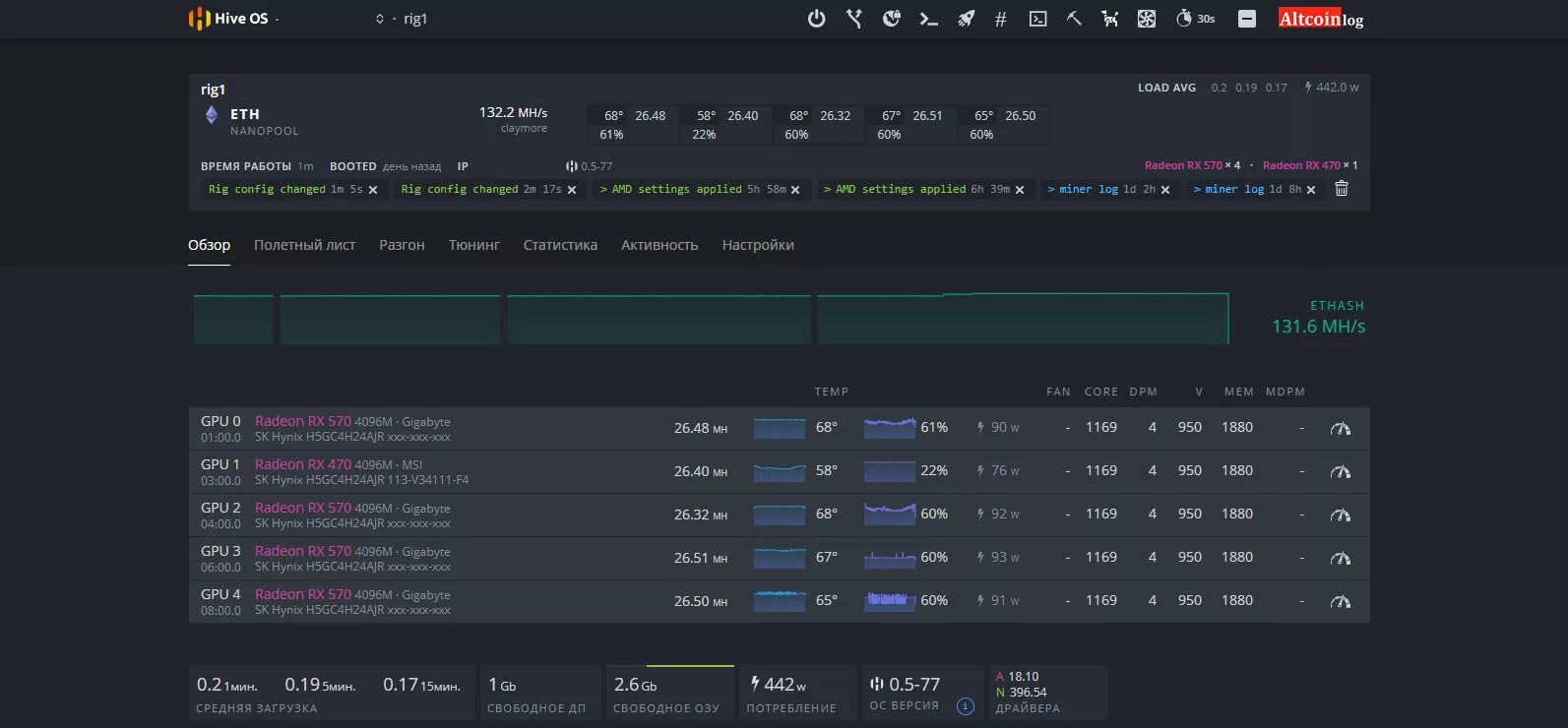 Hive os майнинг. Разгон 1660 super Hynix Hive os. Hive os. Операционные системы для майнинга. ХАЙВ майнинг.