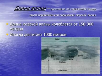Высота волны 2 метра