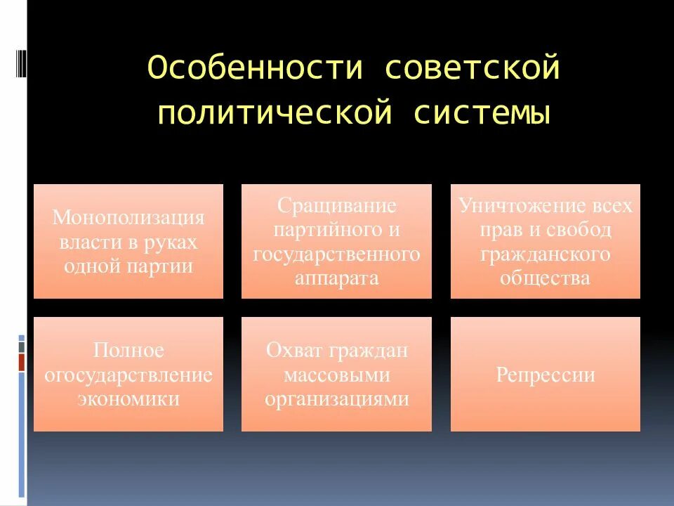 Особенности Советской политической системы. Советская политическая система 1920 годов. Характеристика Советской политической системы в 1920 годы. Характеристика Советской политической системы в 1920. Основа советского общества