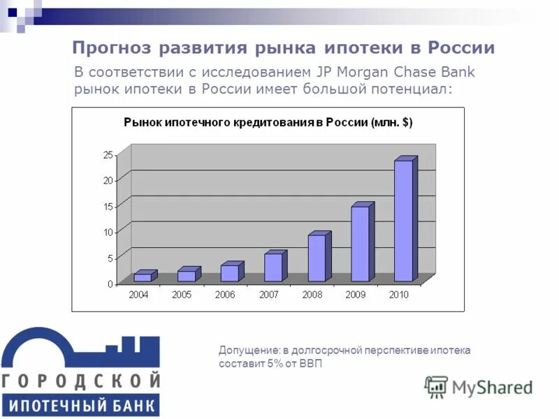 Кредиты россия рф. Развитие рынка. Перспективы ипотечного кредитования в России. Развития рынка ипотечного кредитования в России. Перспективы развития рынка ипотечного кредитования в России..