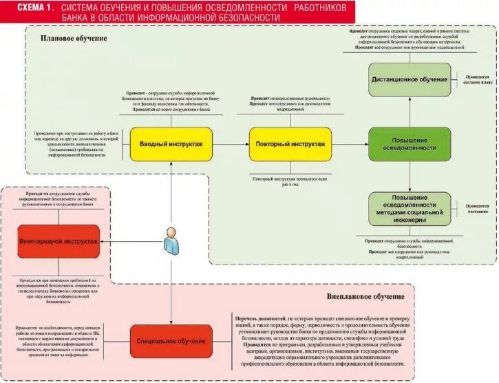 Информационная безопасность обучение. Повышение осведомленности персонала в области ИБ. Программы для информационной безопасности. Повышение осведомленности и образования. Программа иб