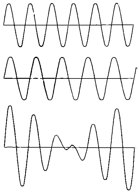 Звук от двух источников. Звуковая волна. Биения звуковых волн. Биение это в физике. Физические рисунки звук.