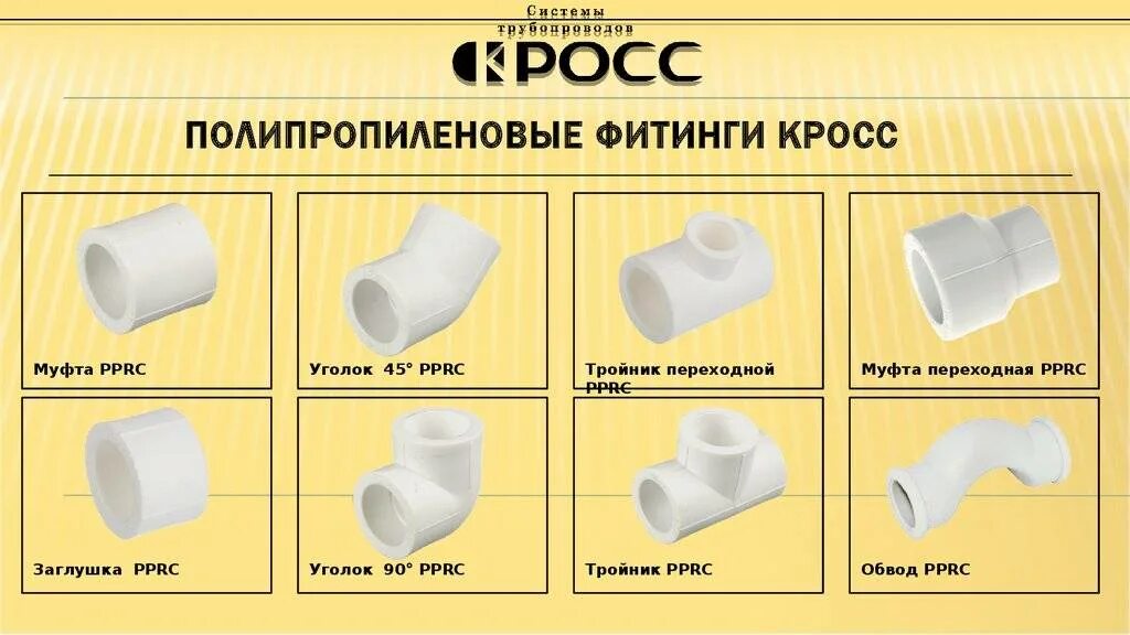 Какие бывают полипропиленовые трубы