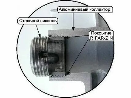 Батарея отопления какая резьба