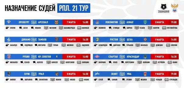 Количество голов в 24 туре рпл. Оценки судей рпл. оценки судьям рфпл.