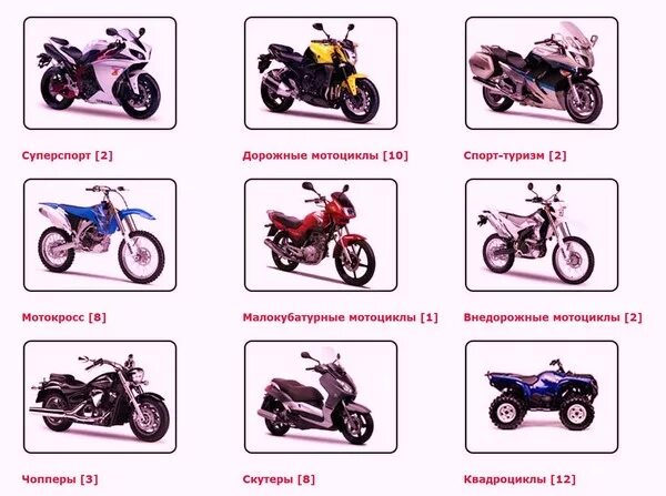 Виды мотоциклов классификация. Классы мотоциклов. Мотоциклы и из название. Байки названия