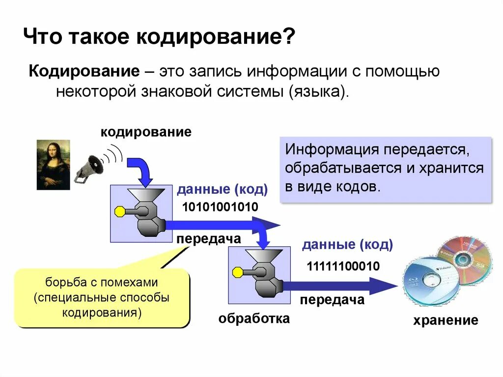 Кодировка. Что такое кодирование кодирование. Кодирование информации презентация. Процесс кодирования и передачи информации.. Кодирование данных виды кодирования