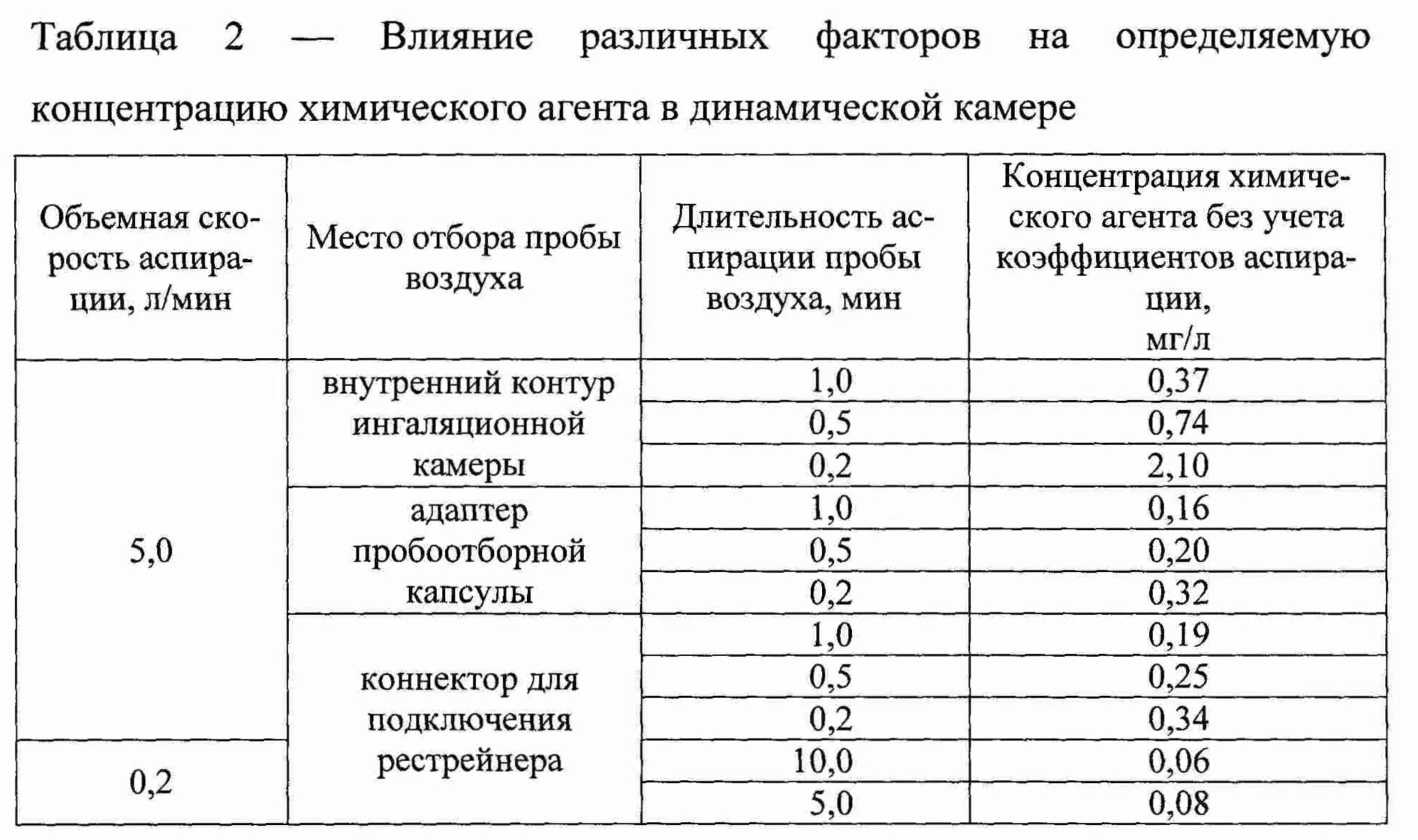 Скорость пыли