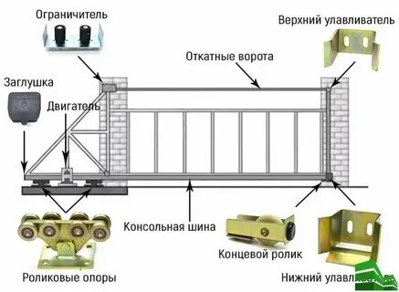 Инструкция для откатных ворот