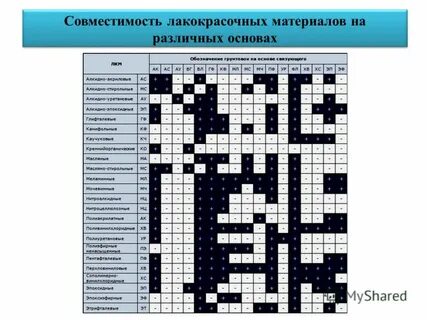 Совместимость лкм
