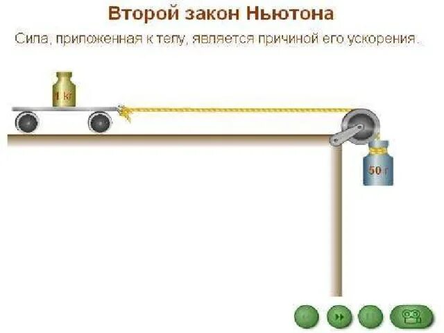 Законы ньютона формулировки и примеры PPT ИМПУЛЬСА PowerPoint Presentation, free download ID:4949535