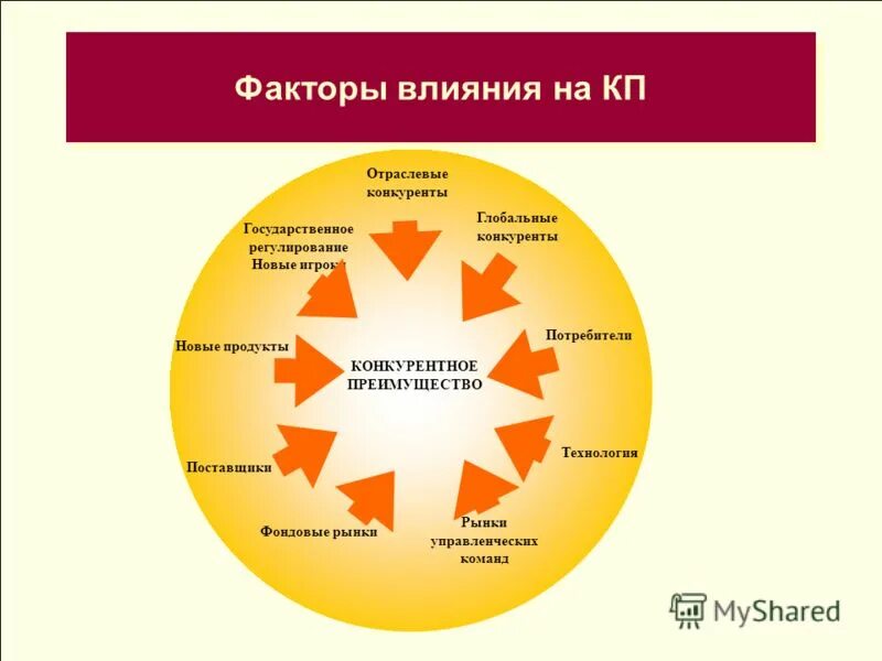 отраслевые конкуренты