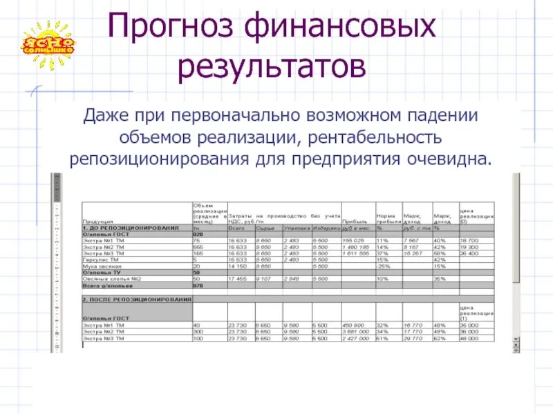 Прогнозирование финансовых результатов. Прогноз финансовых результатов. Ожидаемый финансовый результат. Прогнозируемый финансовый результат.