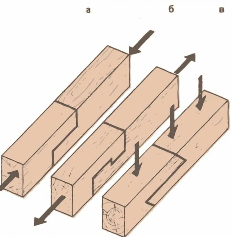 Cross-dowel drill jig. #woodworking Drill jig, Woodworking, Woodworking techniqu