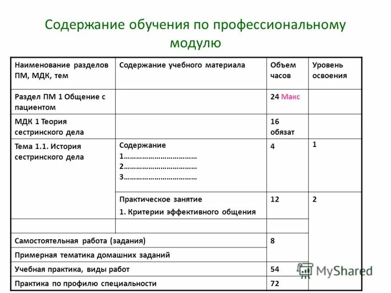 Название раздела программы. Учебный план по программе повышения квалификации. Таблица учёта наличия рабочих программ в спо. Название разделов плана. Тематическое планирование по информационной безопасности.