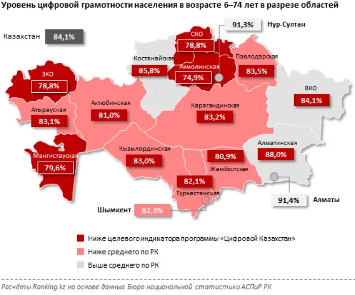 Казахстан уровень населения