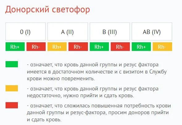 Донорский центр царицыно ул бакинская 31. Донорский светофор. Донорский светофор 2022. Донорский светофор Красноярск. Донорский светофор Ярославль.