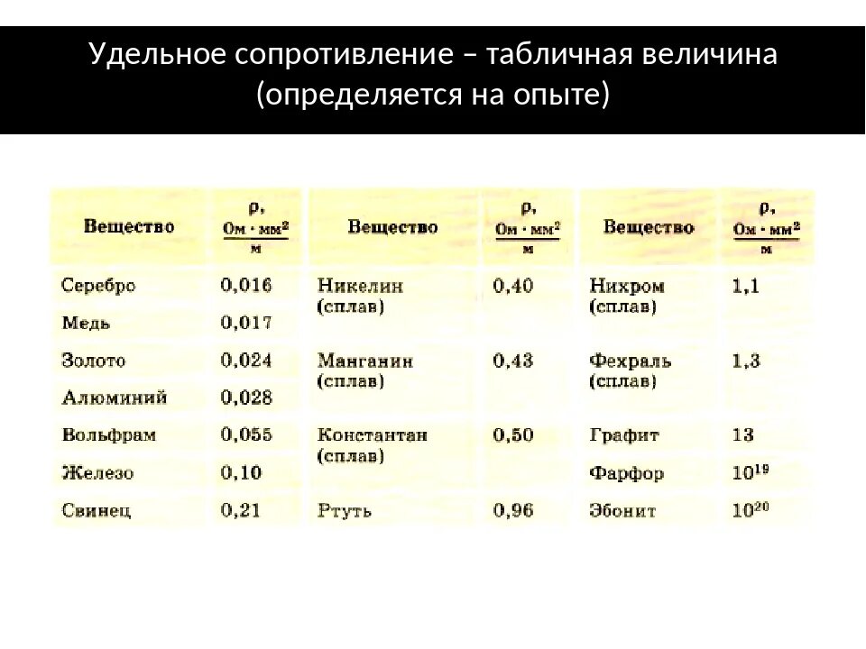 10 6 ом м