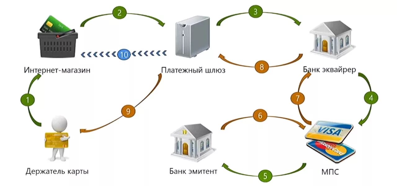 Какая информация представлена картой