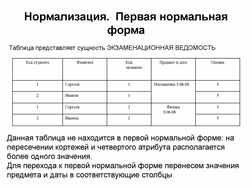 1 форма нормализации. Нормализация отношений. первая и вторая нормальная форма. нормализации отношений третья нормальная форма. нормальные формы схем отношений. первая нормальная форма.