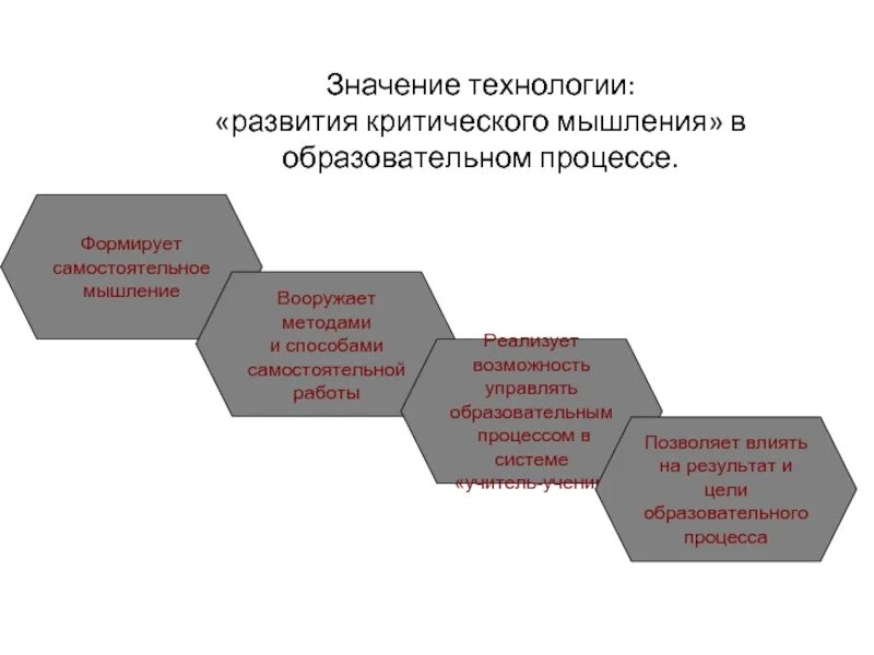 Основой обучения критическому мышлению являются три фазы