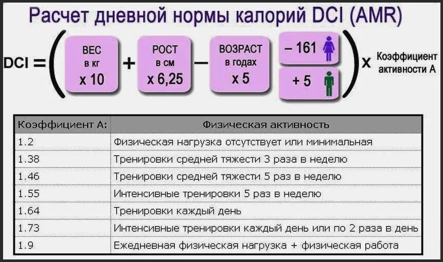 Формула расчета нормы калорий в день для женщин. Формула для подсчета суточной нормы калорий. Подсчет нормы калорий в день формула. Формула подсчета нормы калорий для женщин.