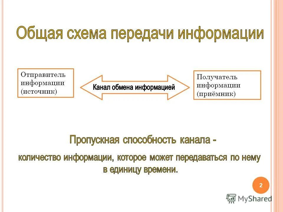 Информацию для получателя языке называют