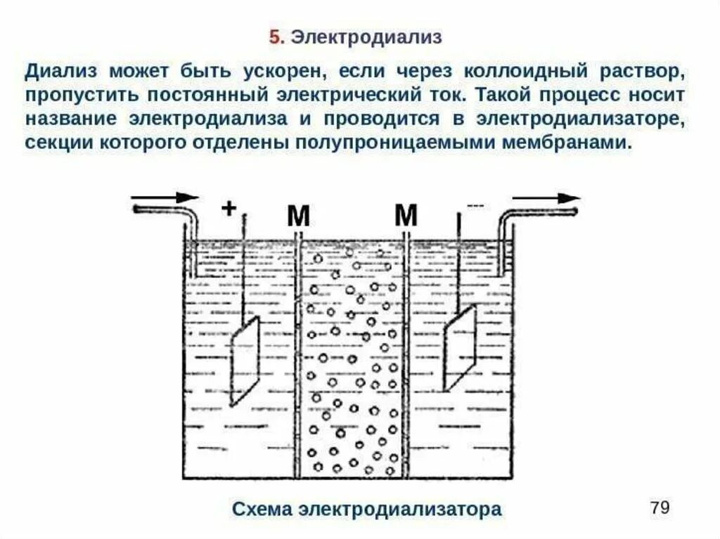 Диализ белков. Электродиализ очистка воды схема. Диализ очистка сточных вод. Электродиализ сточных вод. Методы опреснения воды электродиализ.