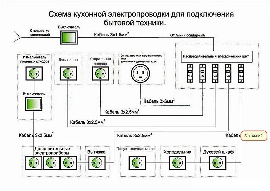 Стандарты подключения. Схема подключения кухонной проводки. схема разводки электропроводки розеток. схема расключения проводки на кухне. схема соединения квартирной электропроводки.