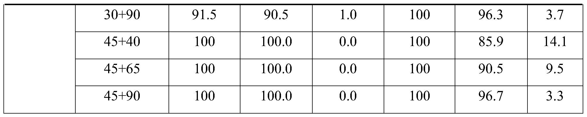 Модуль упругости сосны т/м2. Модуль упругости сосны 2 сорта. Модуль деформации древесины т/м2. Модуль упругости древесины при изгибе. 1000 т в м3