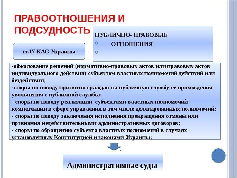 К публично правовым организациям относятся. Публично-правовые отношения. Публично-правовые отношения примеры. Публично правовые правоотношения примеры.