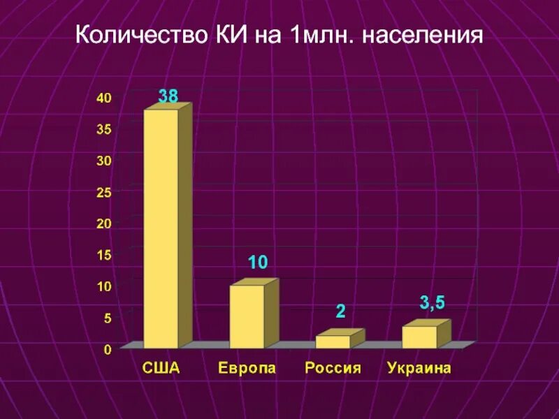 Сколько миллионов жителей. Миллион население. Численность населения стран. Сколько жителей в Украине. 5,5 Миллионов всего населения.