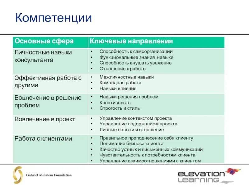 Компетенция клиент