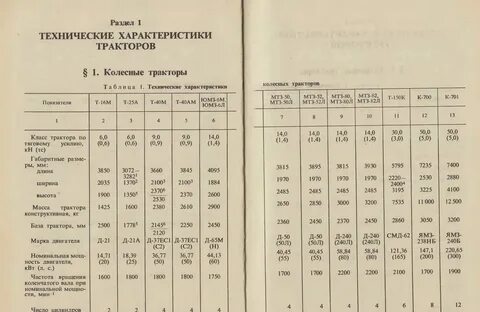 Расход топлива трактора т 40