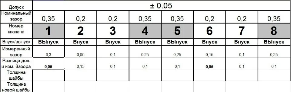 Сколько должен быть зазор клапанов. Порядок регулировки клапанов 402 мотор. Зазор клапанов 402 двигатель. Зазор клапанов Газель 402 мотор. Порядок регулировки клапанов 402 двигатель Газель.