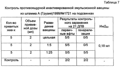 Вакцина от ящура инструкция по применению
